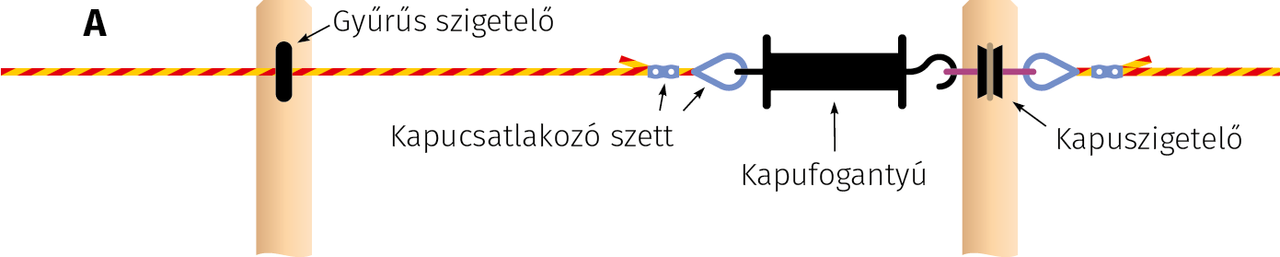 Egyszerű kapu