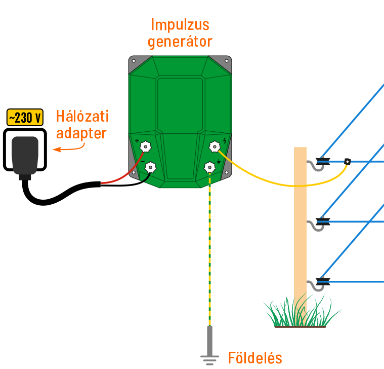 Táplálás 230/12 V-os hálózati adapterrel