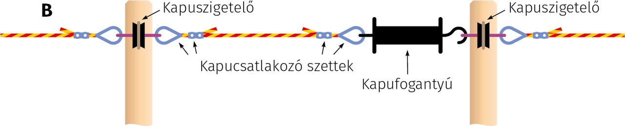 A kapu összeszerelésének vázlata