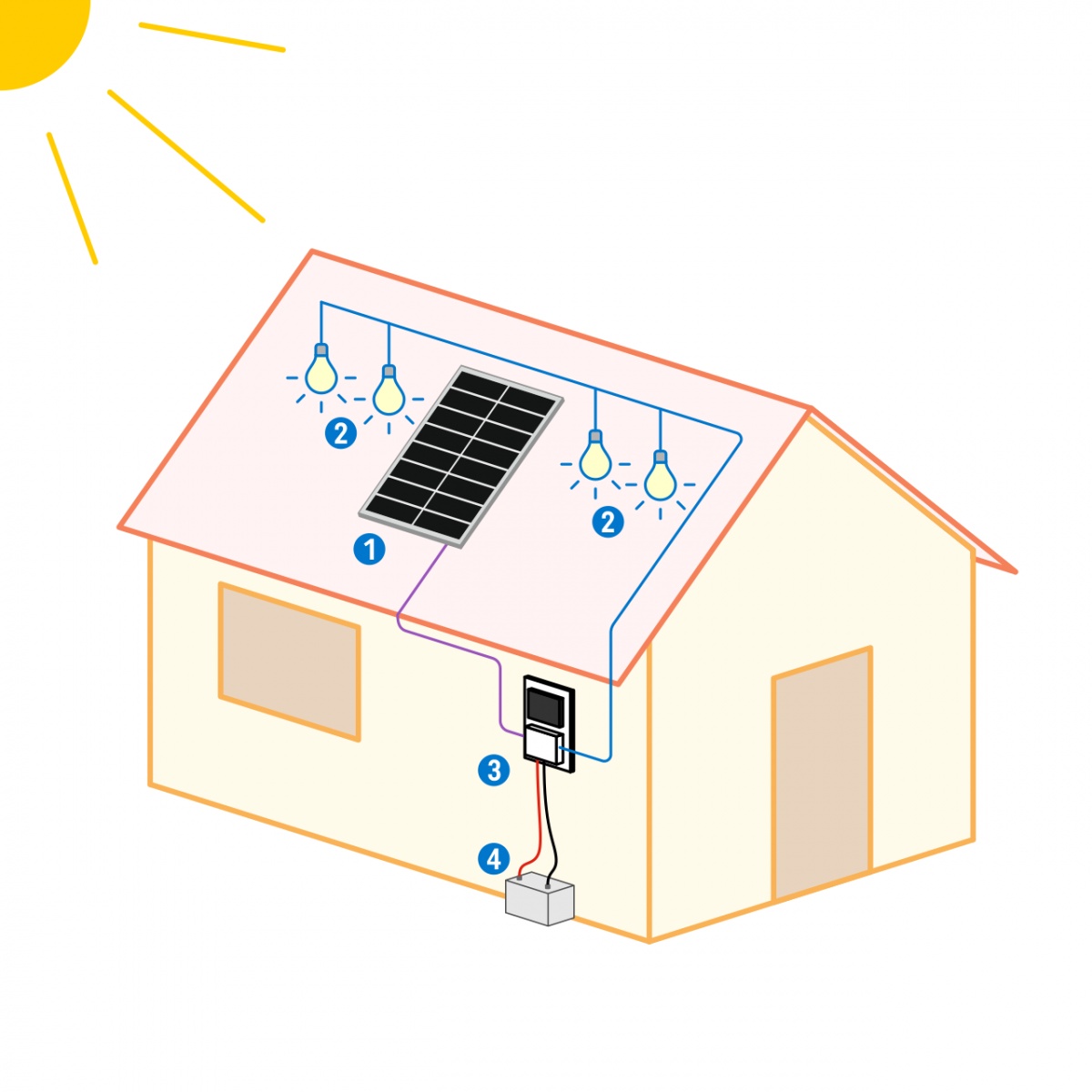 Világításrendszer 50 W-os napelemmel és 4 égővel