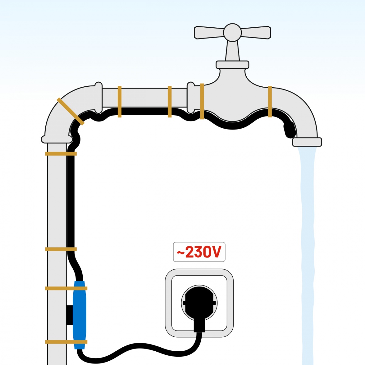 Fűtőkábel termosztáttal, 1 m