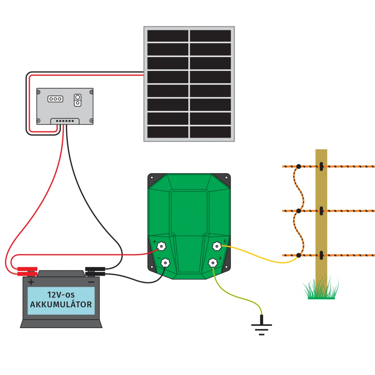 DL 10000 villanypásztor készülék, 12 V, 10 Joule, 100 W-os napelemes rendszerrel