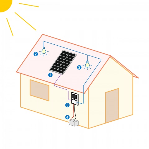 Világításrendszer 50 W-os napelemmel és 2 égővel