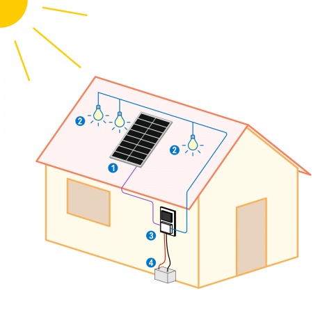 Világításrendszer 50 W-os napelemmel és 3 égővel