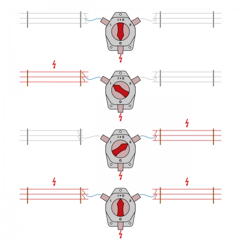 Szakaszkapcsoló (megszakító és váltó)