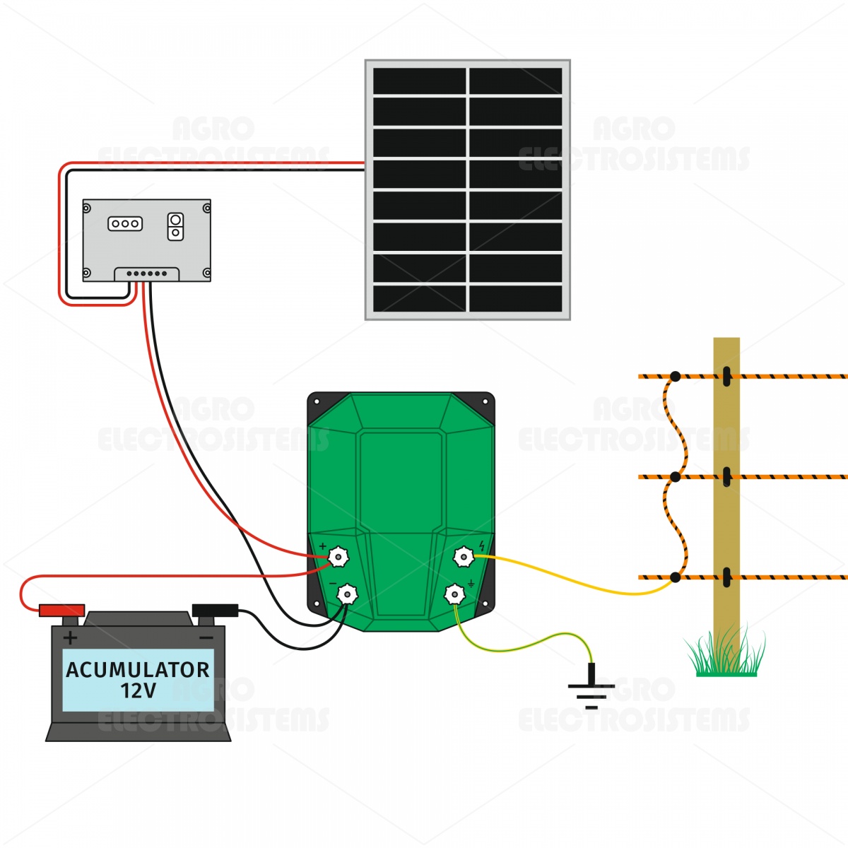 DL 7200 villanypásztor készülék, 12 V, 7,2 Joule, napelemes rendszerrel