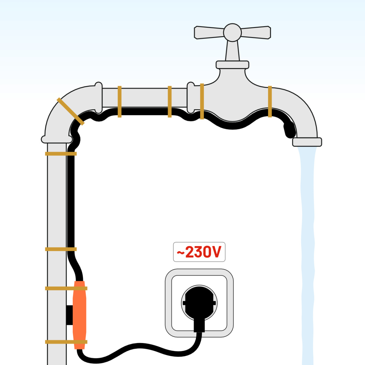 Fűtőkábel termosztáttal, 49 m